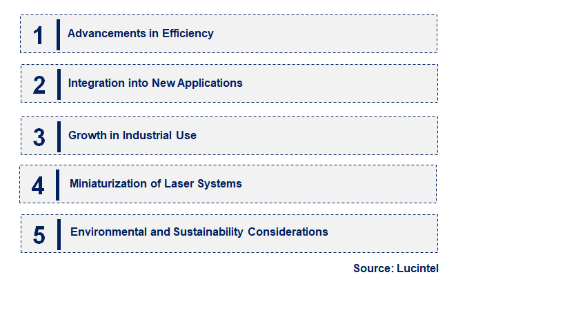 Emerging Trends in the Laser Diode & Direct Diode Laser Market